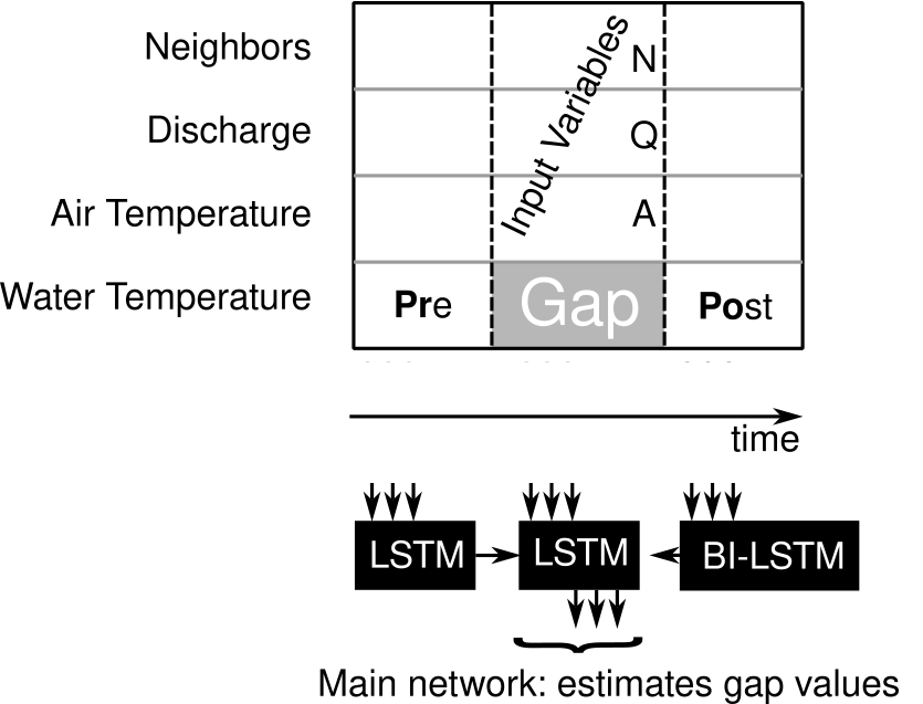 method
